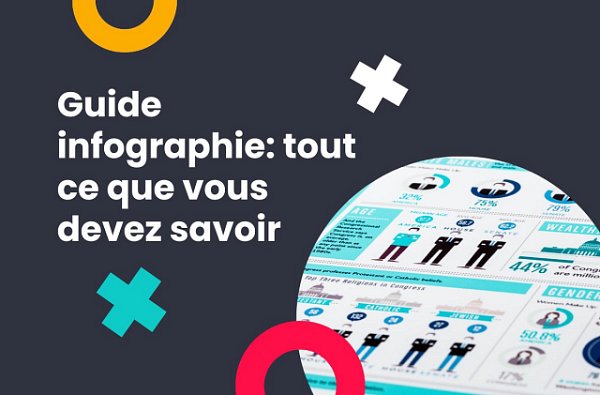 Guide infographie 2022