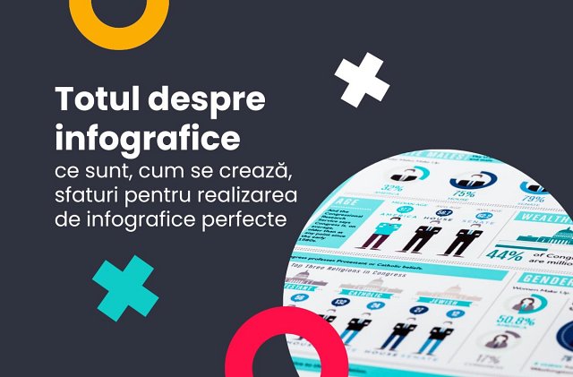 Totul despre infografice