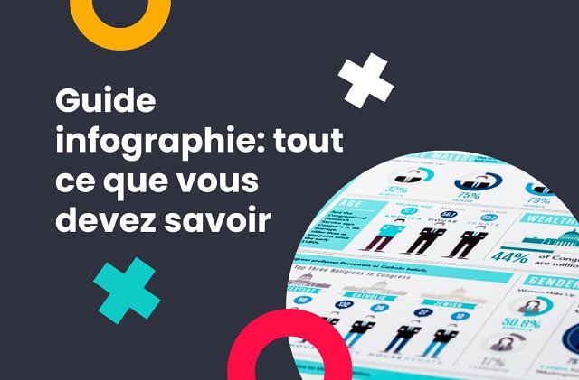 Guide infographie 2025