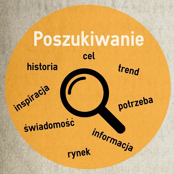 Poszukiwanie i inspiracja - narzędzia content marketingu - część I