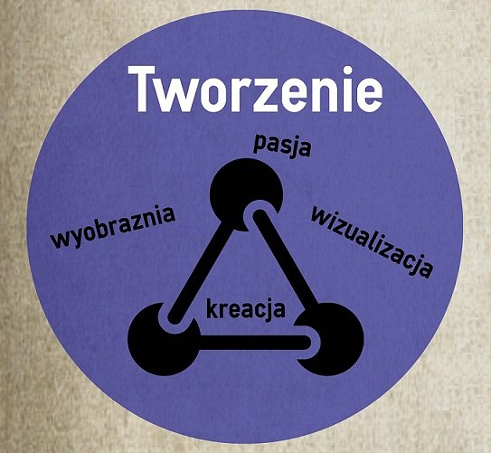 tworzenie treści - narzędzia content marketingu