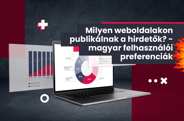 Milyen weboldalakon publikálnak a hirdetők?