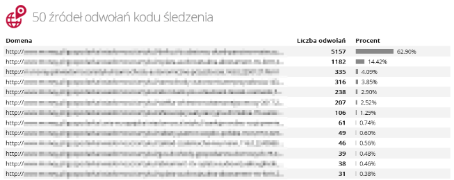 Monitoring WhitePress – wywoływanie kodu