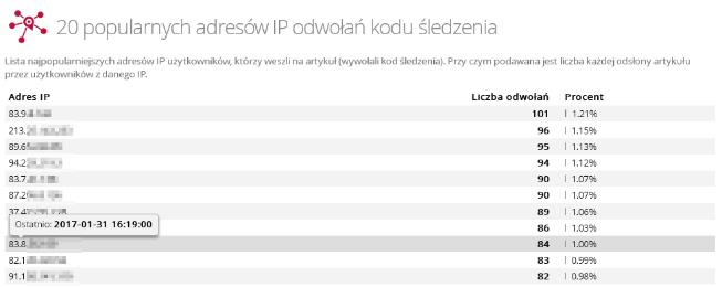 Identyfikacja fikcyjnych źródeł ruchu