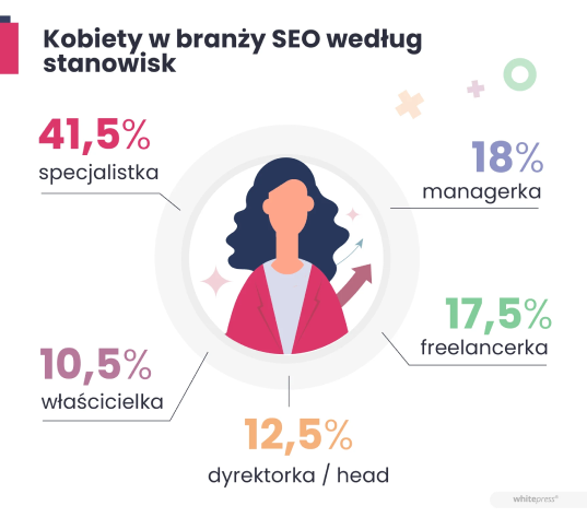 E-book - Kobiety SEO