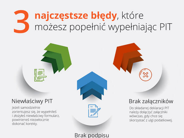 infografika
