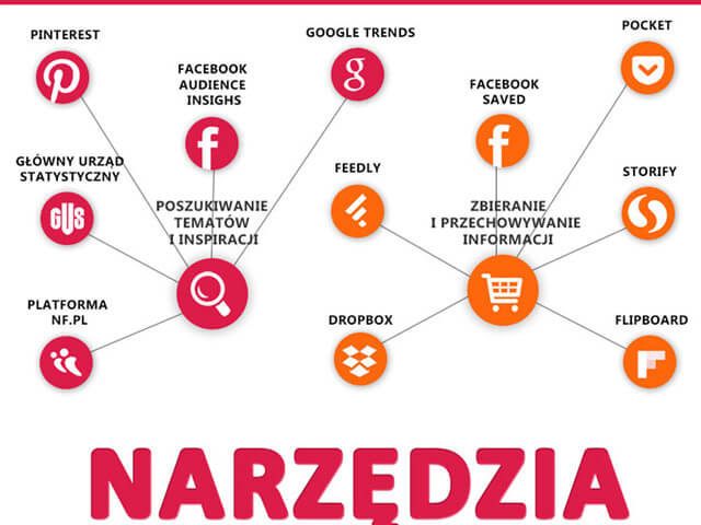 infografika